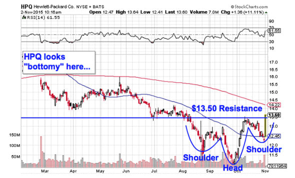 Image placeholder title