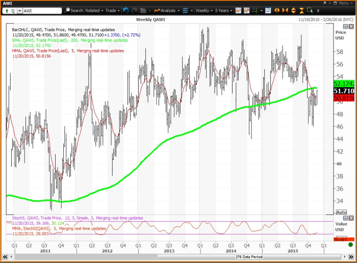 Image placeholder title