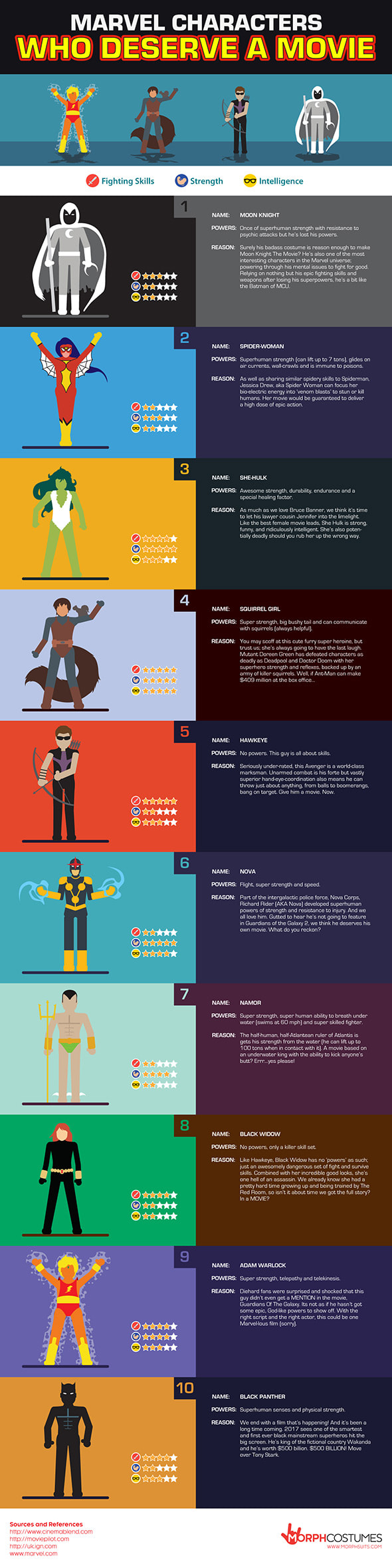 Image placeholder title