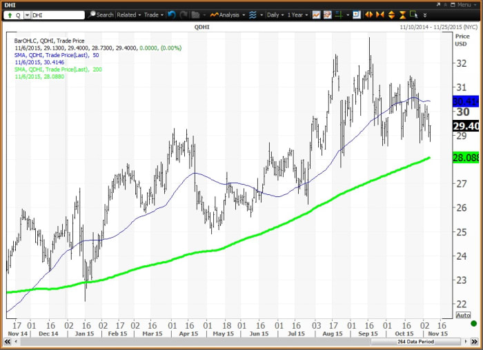 Image placeholder title