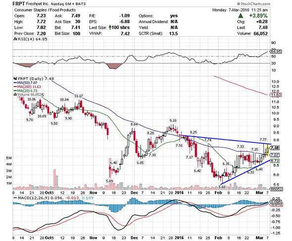 Image placeholder title