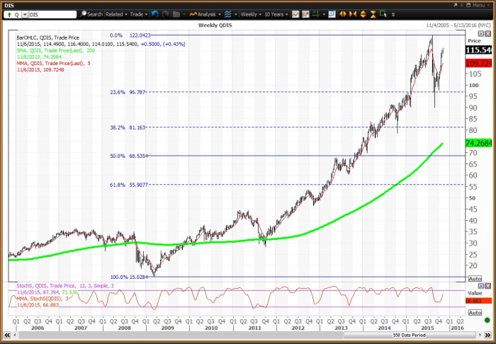 Image placeholder title