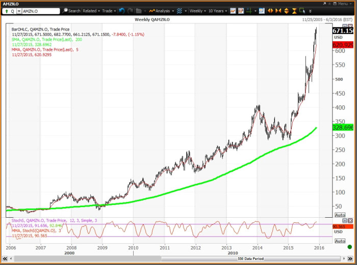 Image placeholder title