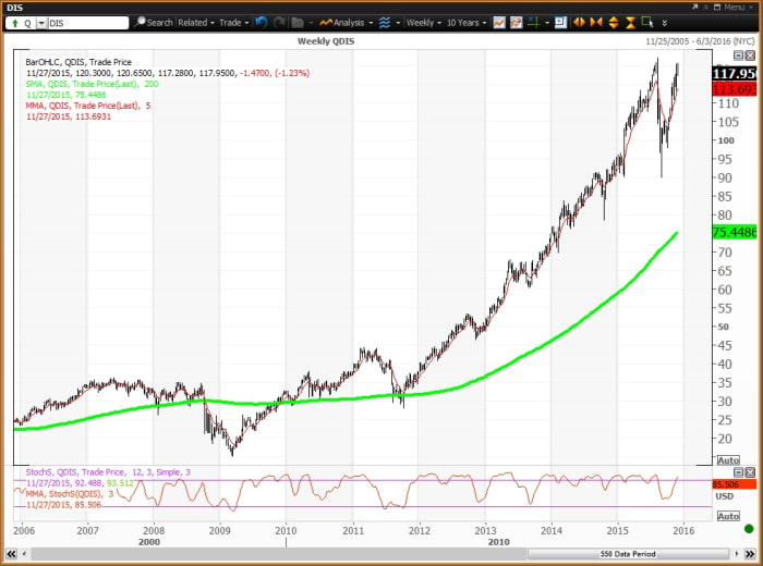 Image placeholder title