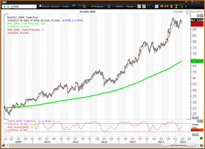 Image placeholder title