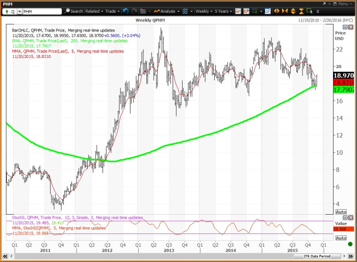 Image placeholder title