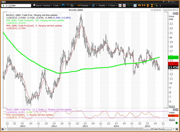 Image placeholder title