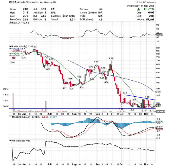 Image placeholder title