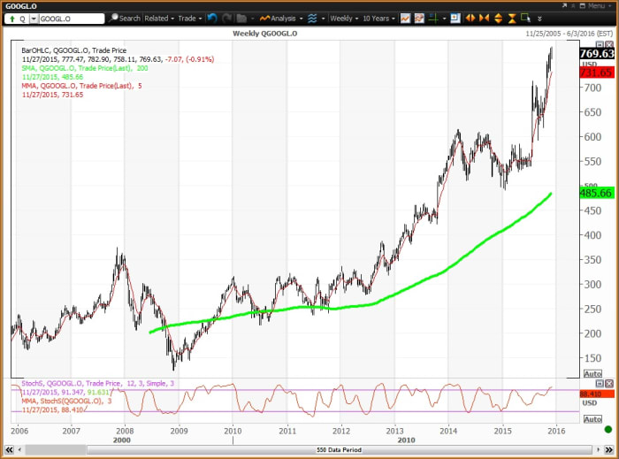 Image placeholder title