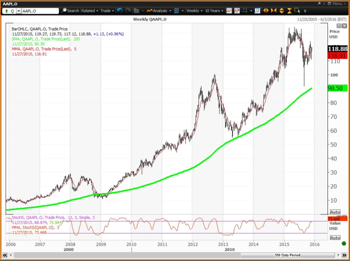 Image placeholder title