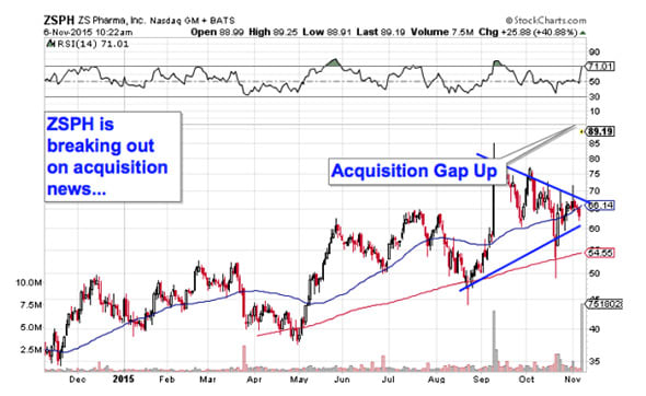 Image placeholder title