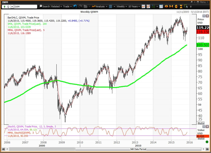 Image placeholder title