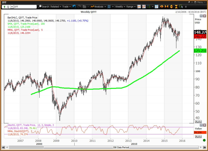 Image placeholder title