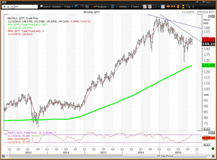 Image placeholder title