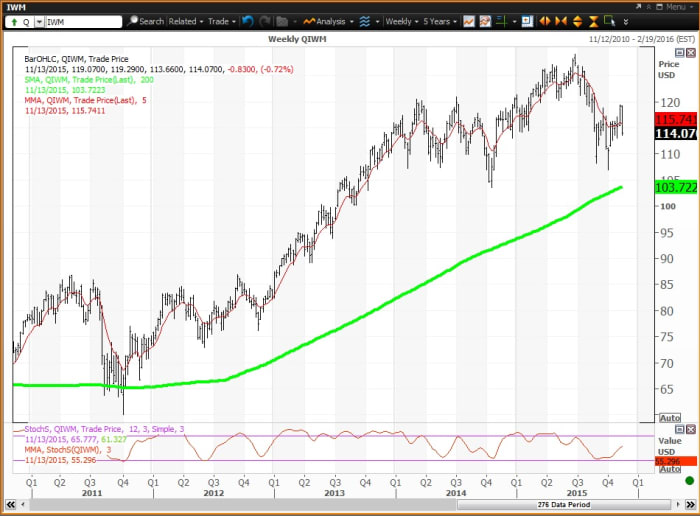 Image placeholder title