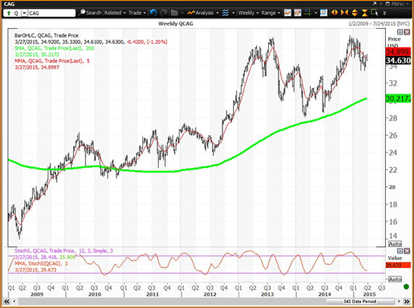 Image placeholder title