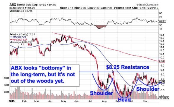 Image placeholder title