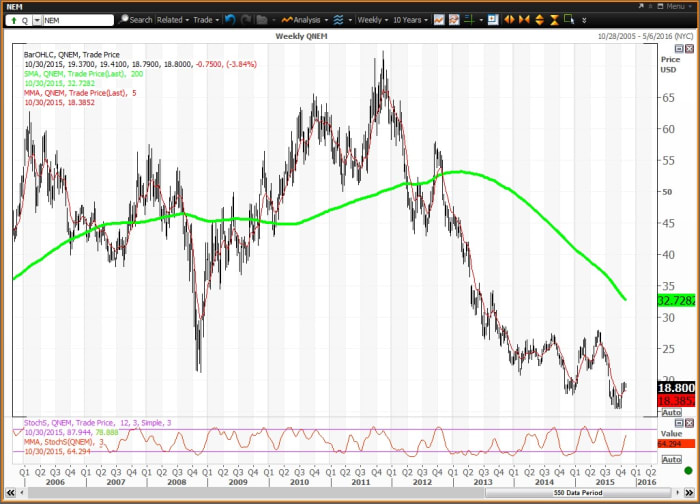 Image placeholder title