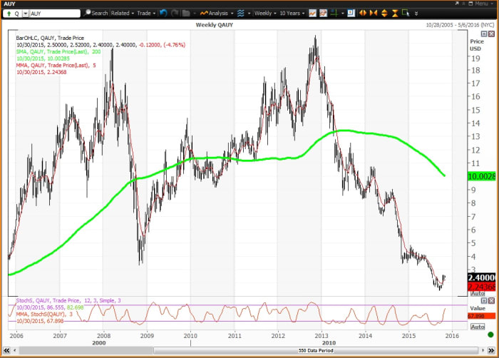 Image placeholder title