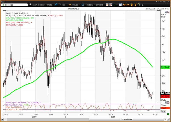 Image placeholder title