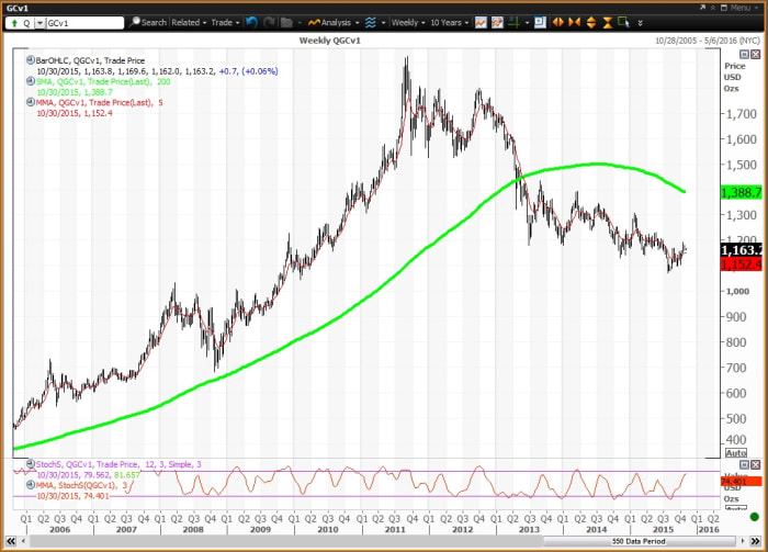 Image placeholder title