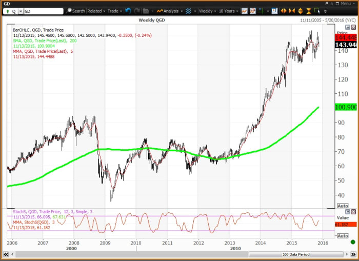 Image placeholder title