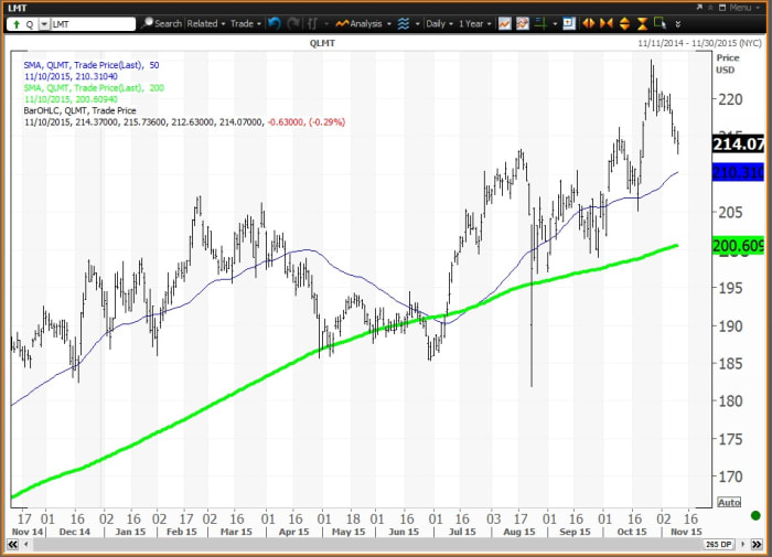 Image placeholder title