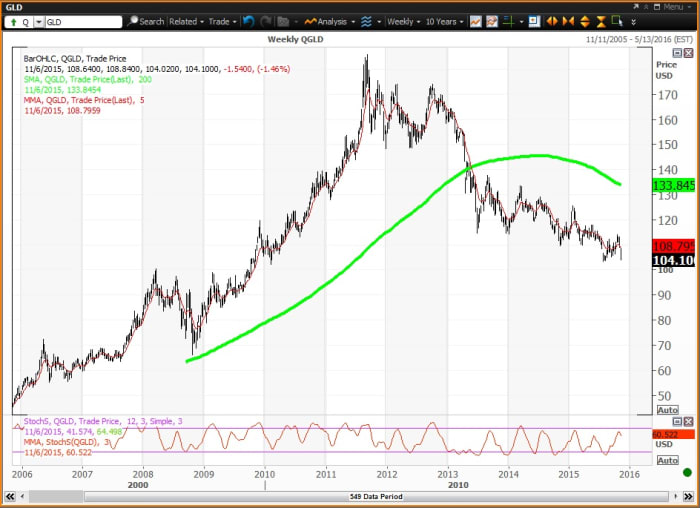 Image placeholder title