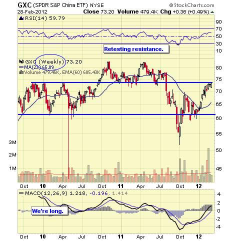 Image placeholder title