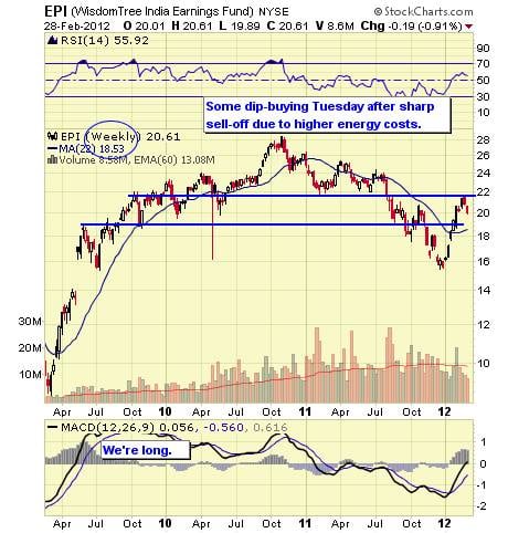 Image placeholder title