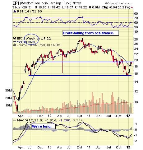 Image placeholder title