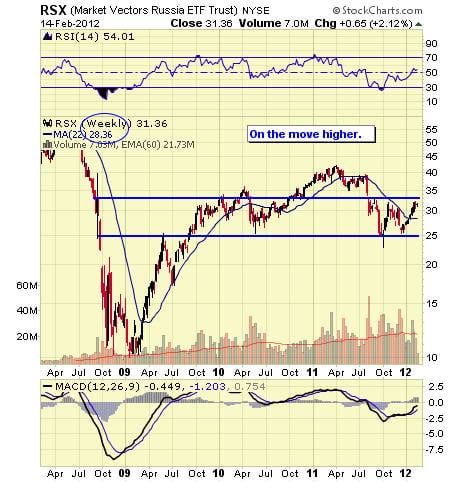 Image placeholder title