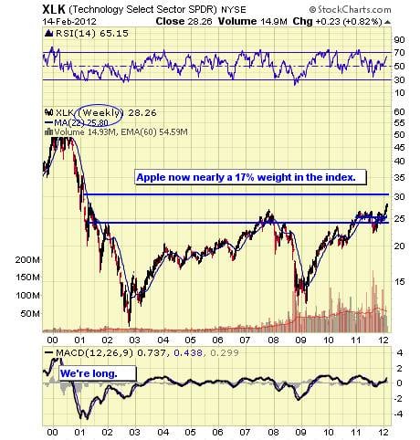 Image placeholder title