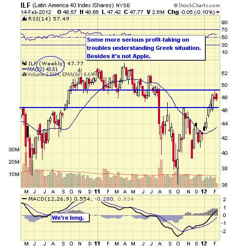 Image placeholder title