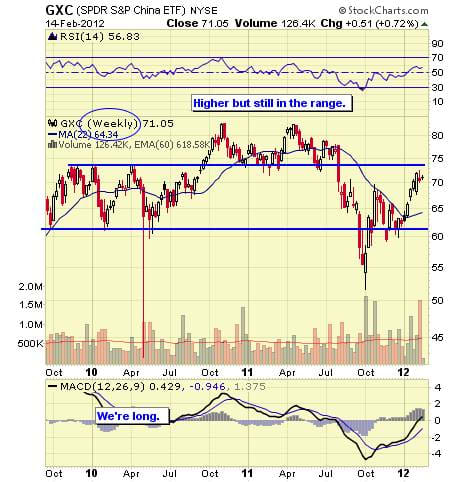 Image placeholder title