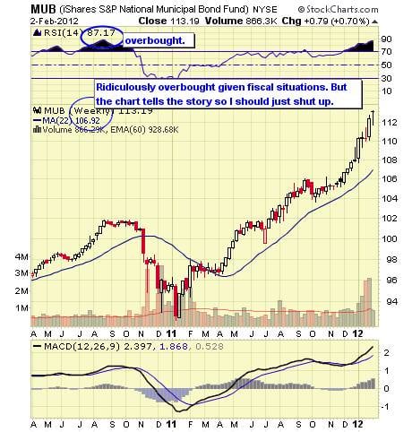 Image placeholder title