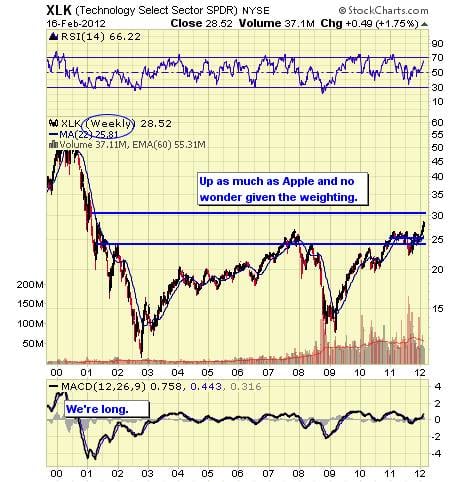 Image placeholder title