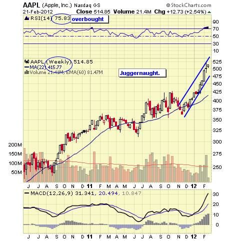 Image placeholder title