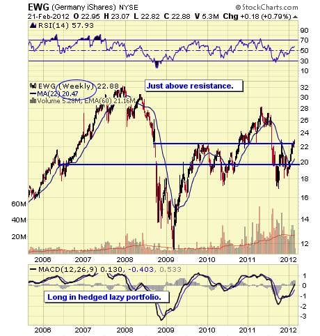 Image placeholder title