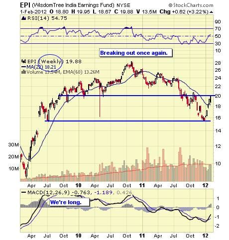 Image placeholder title