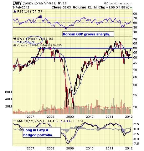 Image placeholder title