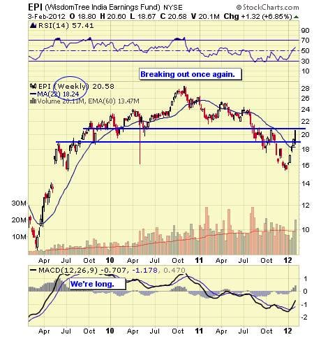 Image placeholder title