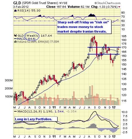 Image placeholder title