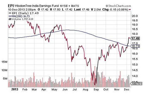 Image placeholder title