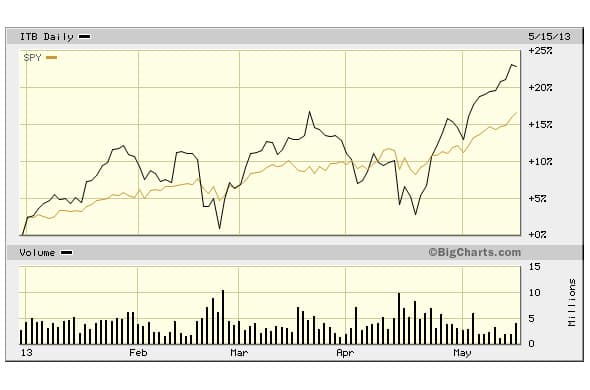 Image placeholder title