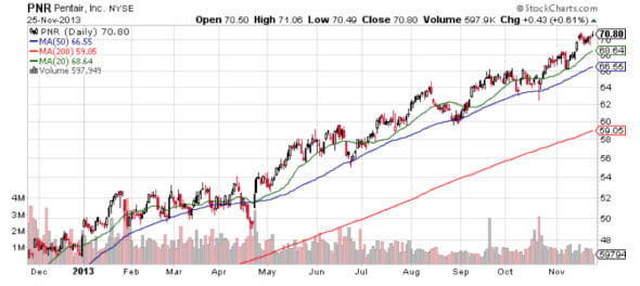 Image placeholder title