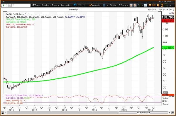 Image placeholder title