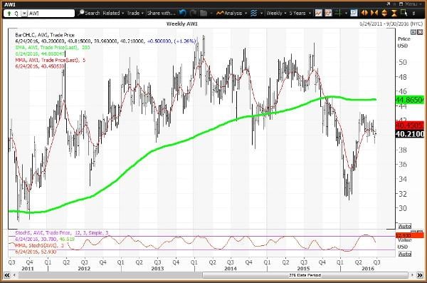 Image placeholder title