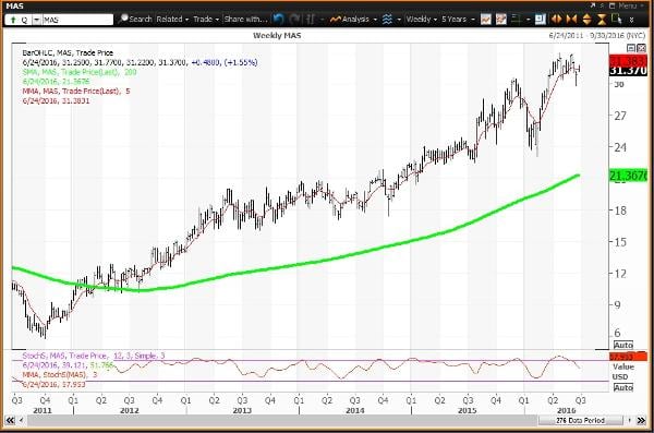 Image placeholder title