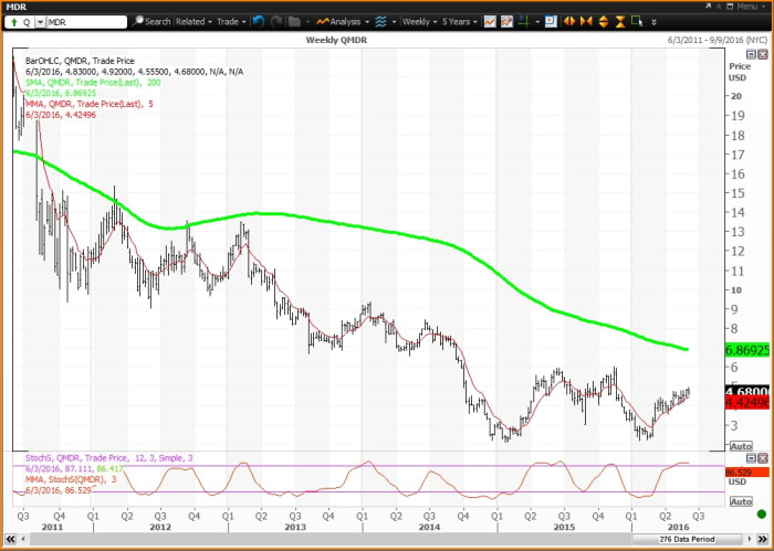 Image placeholder title